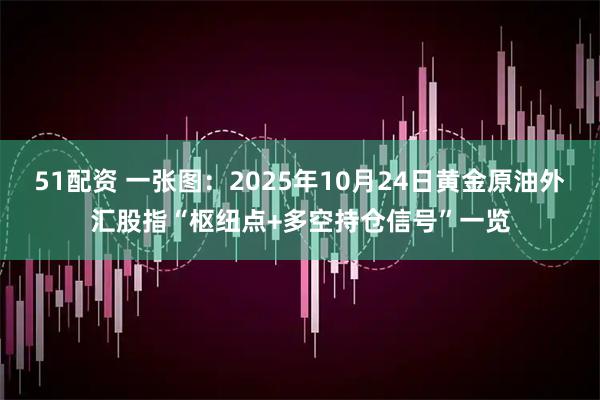 51配资 一张图：2025年10月24日黄金原油外汇股指“枢纽点+多空持仓信号”一览